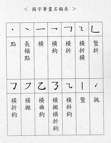 15劃|15劃的字,15畫的字,15畫漢字大全 